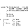 残保金会计分录,企业残疾人就业保障金核算全解析