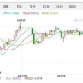 工行汇率,工行最新外汇牌价及汇率一览”