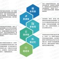 XR数字化应急演练系统：全流程数字化闭环实践极越员工长文复盘闪崩
