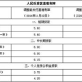 招商银行贷款利率表,2023年最新利率表解析