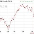 汇添富社会责任基金470028,绿色投资先锋，共创财富与责任双赢之路
