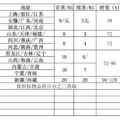 韵达快递价格查询,“韵达快递最新收费标准及价格查询指南”